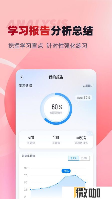 建筑三类人员考试聚题库
