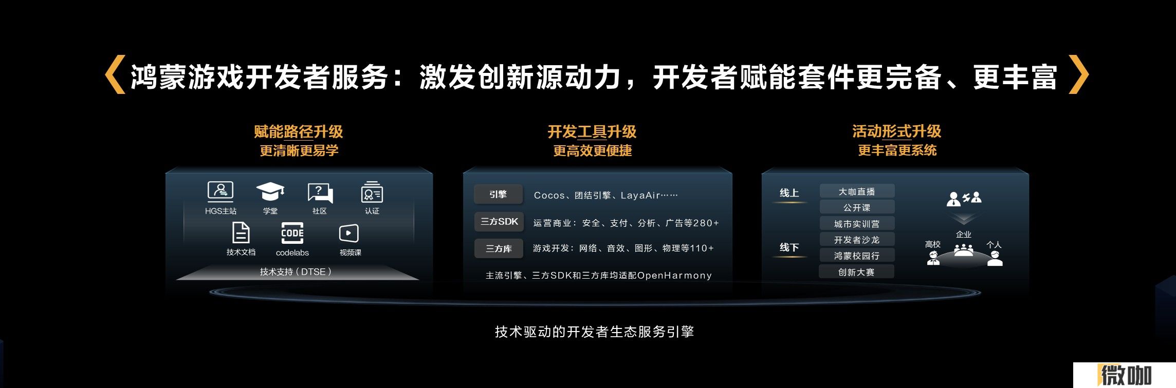鸿蒙游戏开发者服务升级，助力游戏拓展鸿蒙新市场