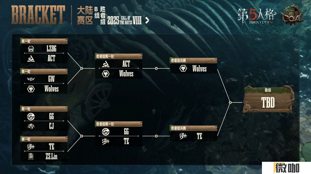 惊艳四座！民间战队百花齐放竞惹眼！——《第五人格》深渊的呼唤Ⅷ中国大陆赛区预选赛第一周赛报发布