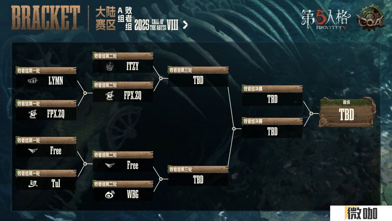 惊艳四座！民间战队百花齐放竞惹眼！——《第五人格》深渊的呼唤Ⅷ中国大陆赛区预选赛第一周赛报发布