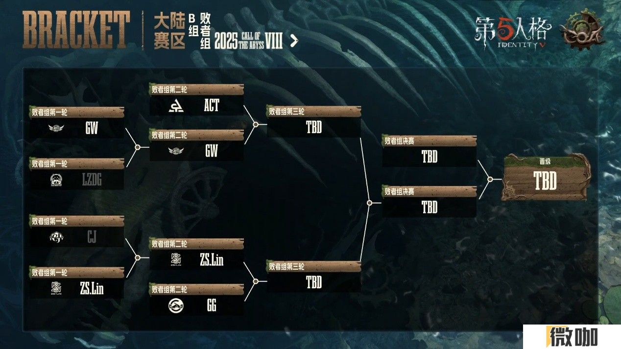 惊艳四座！民间战队百花齐放竞惹眼！——《第五人格》深渊的呼唤Ⅷ中国大陆赛区预选赛第一周赛报发布