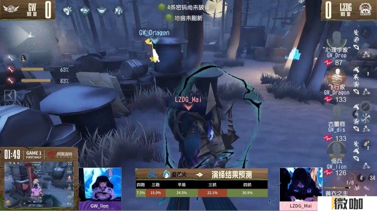 惊艳四座！民间战队百花齐放竞惹眼！——《第五人格》深渊的呼唤Ⅷ中国大陆赛区预选赛第一周赛报发布