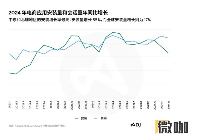 Adjust《2025年移动应用趋势报告》出炉，AI与隐私优先技术将引领行业变革