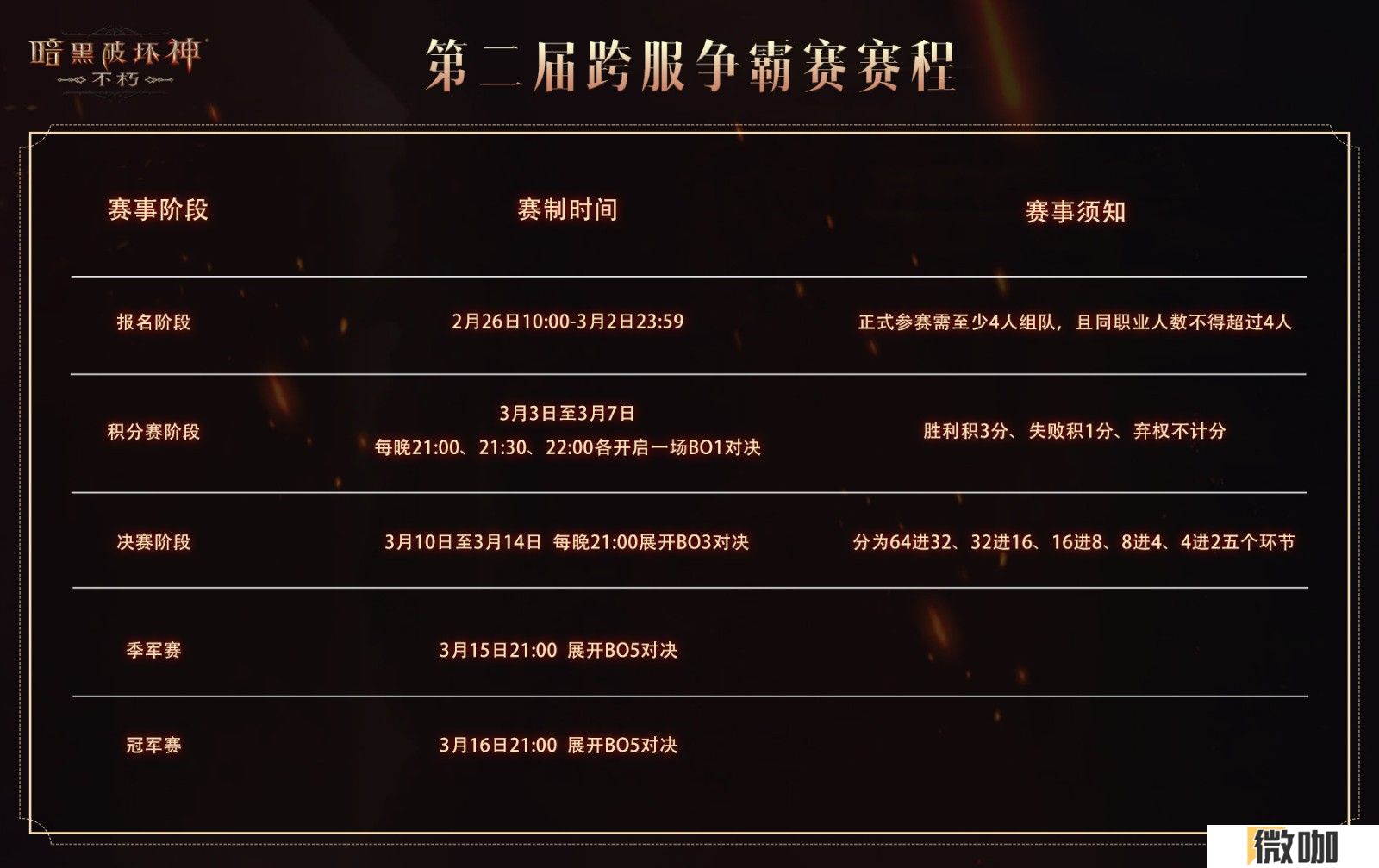 勇夺国服第一！《暗黑破坏神：不朽》第二届跨服争霸赛今日启动报名