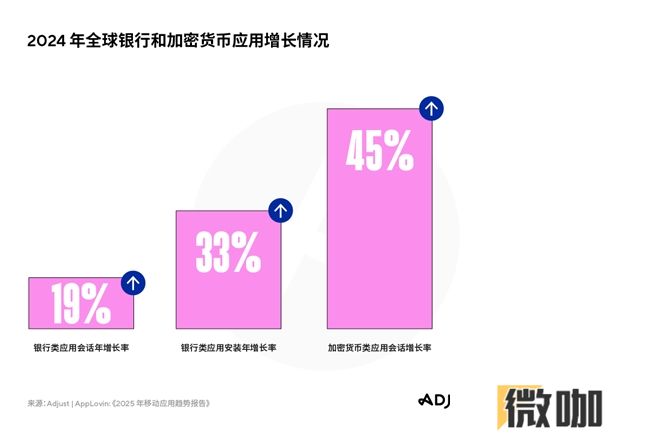 Adjust《2025年移动应用趋势报告》出炉，AI与隐私优先技术将引领行业变革