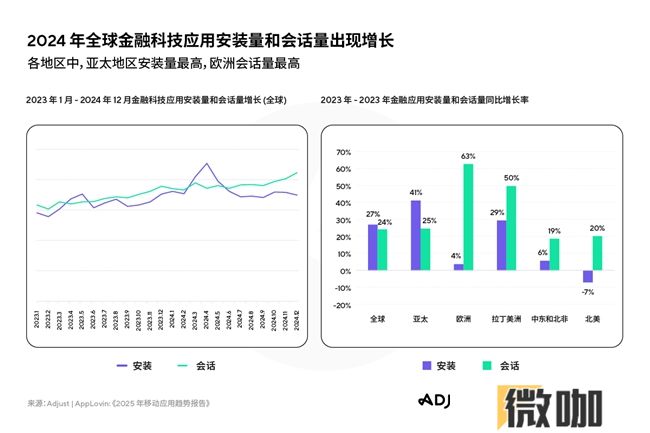 Adjust《2025年移动应用趋势报告》出炉，AI与隐私优先技术将引领行业变革