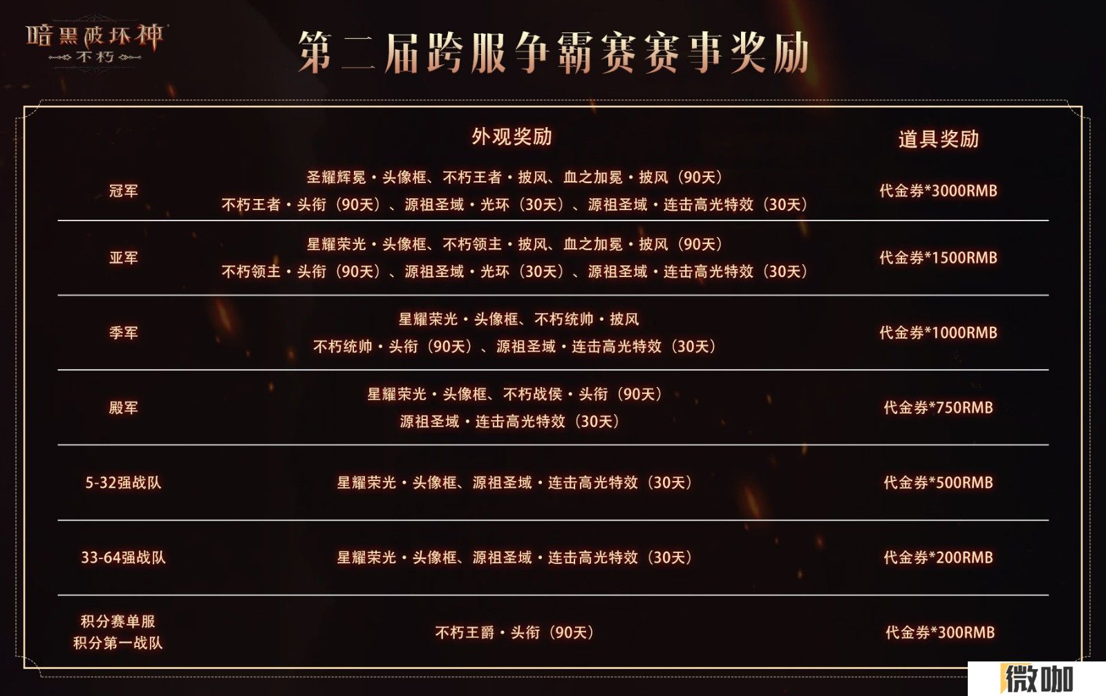 勇夺国服第一！《暗黑破坏神：不朽》第二届跨服争霸赛今日启动报名