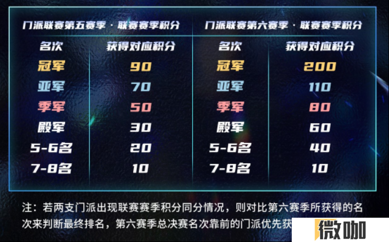长夜将至，觉醒苍穹！2025狼人杀门派联赛第五赛季·常规赛正式开赛！