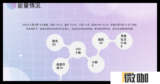 崩坏星穹铁道记忆主追击队怎么搭配