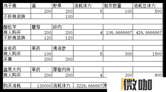 燕云十六声每周怎么快速赚100万宝钱