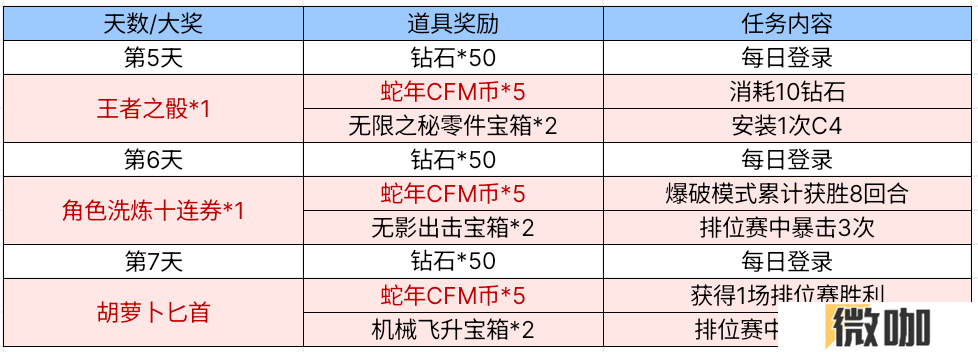 【活动爆料】妲姬魅影贺新春，双重面相少女妲姬免费获取！