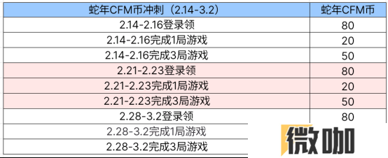 【活动爆料】蛇年CFM币冲刺开启，清刚觉醒开放兑换！
