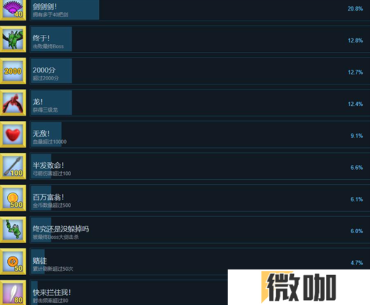 箭箭剑开局6倍奖励怎么获得 箭箭剑来局获得6倍的奖励攻略
