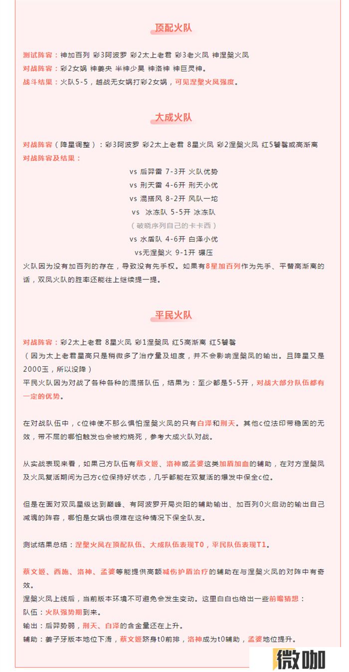 破晓序列涅槃火凤阵容推荐 破晓序列涅槃技能强度解析