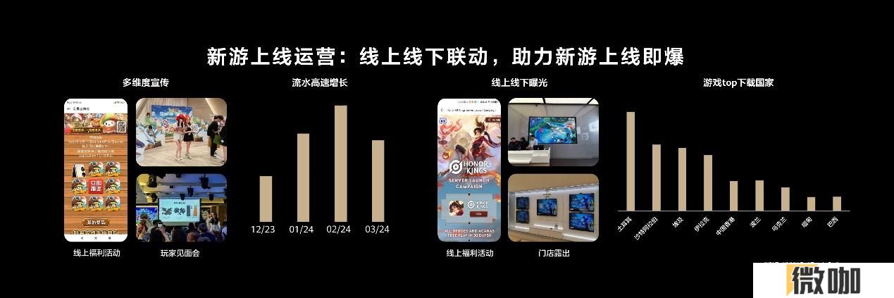 从出海困境到破局之道：华为游戏中心**服务解锁出海新可能