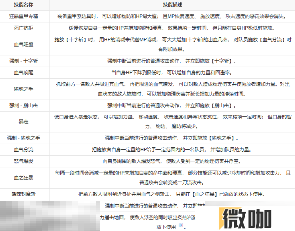 第一狂战士卡赞能力设定 转职流程转职技能