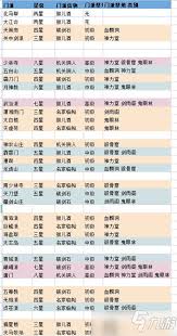 这就是江湖新玩家必看