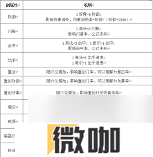 这就是江湖新玩家必看