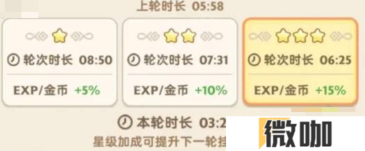 出发吧麦芬离线收益和在线哪个高 出发吧麦芬离线收益介绍