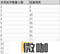 这就是江湖原驾崩心法25招架强度-原驾崩心法25招架威力