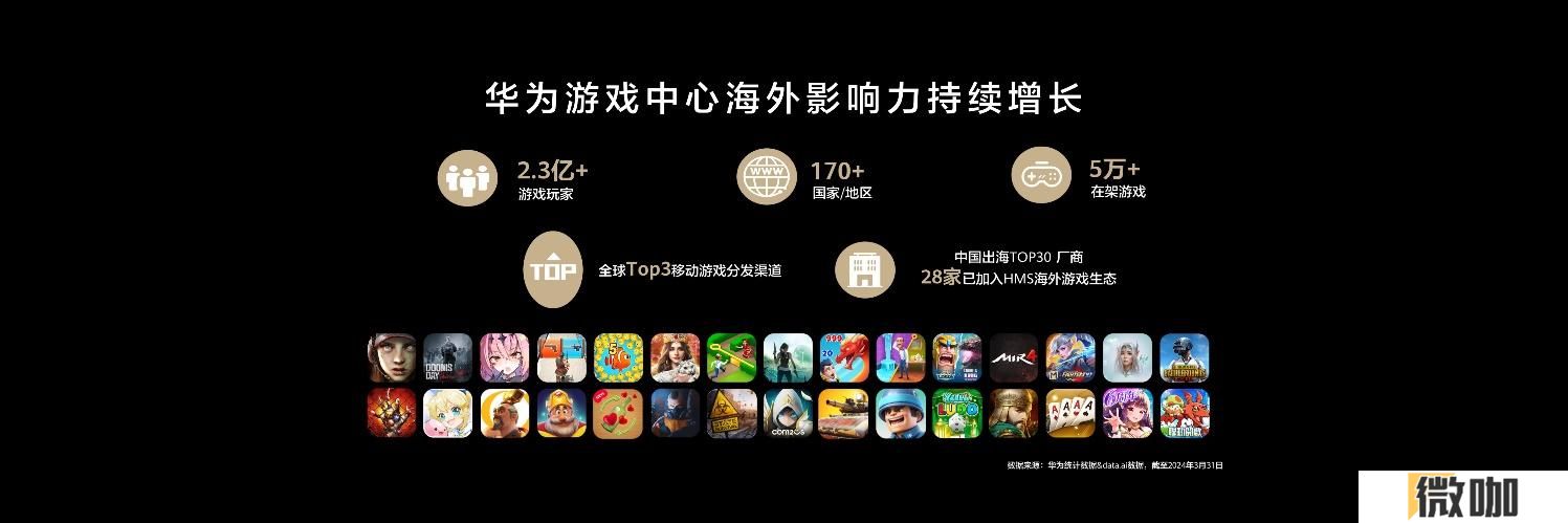 从出海困境到破局之道：华为游戏中心**服务解锁出海新可能