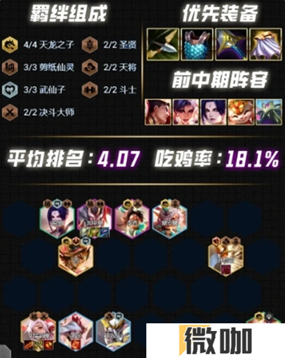云顶之弈S12最强阵容推荐 云顶之弈S12强势阵容介绍
