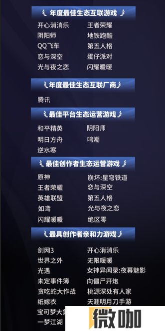 TOP10游戏粉丝总数超10.7亿，微博成游戏玩家社交主阵地