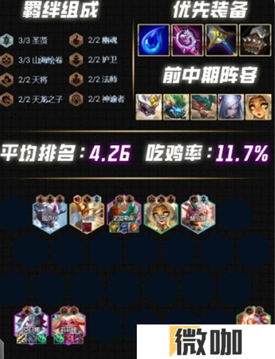 云顶之弈S12最强阵容推荐 云顶之弈S12强势阵容介绍