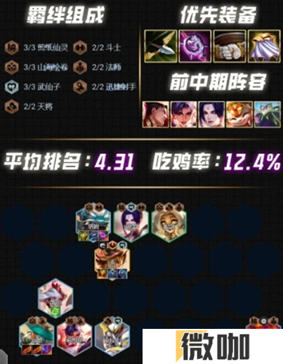云顶之弈S12最强阵容推荐 云顶之弈S12强势阵容介绍