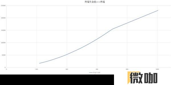 《白荆回廊》五大属性作用介绍