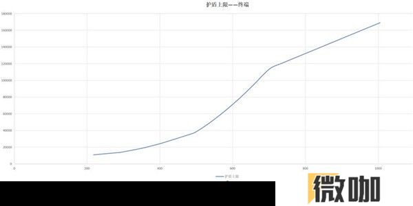 《白荆回廊》五大属性作用介绍
