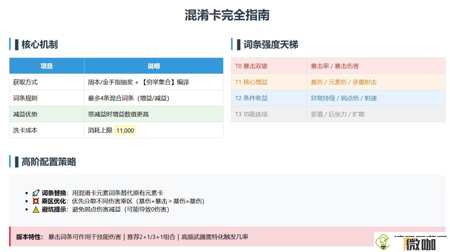驱入虚空混淆卡节奏榜