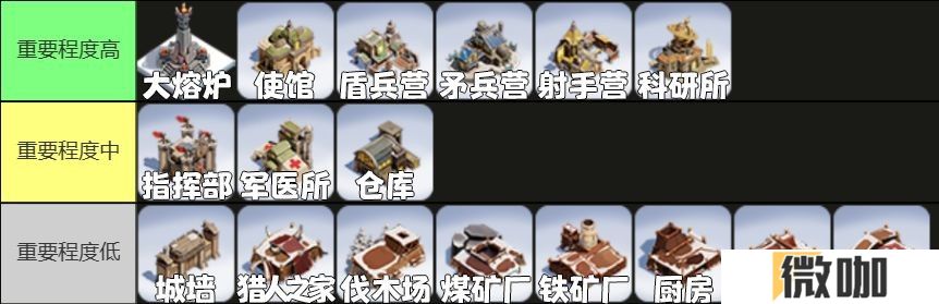 无尽冬日怎么进行移民