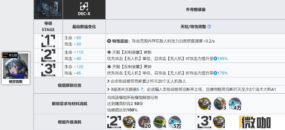 明日方舟格劳克斯和波登可模组怎么样