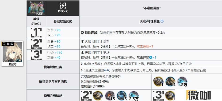 明日方舟格劳克斯和波登可模组怎么样