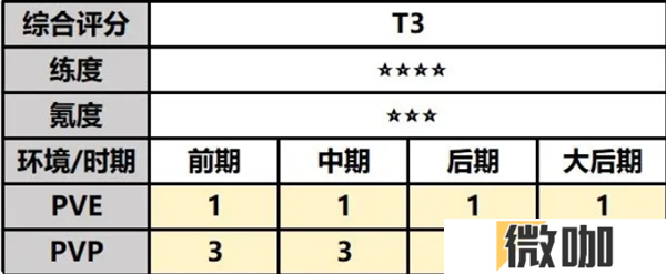 最强祖师白千儿值不值得培养 白千儿角色技能定位及强度详细介绍