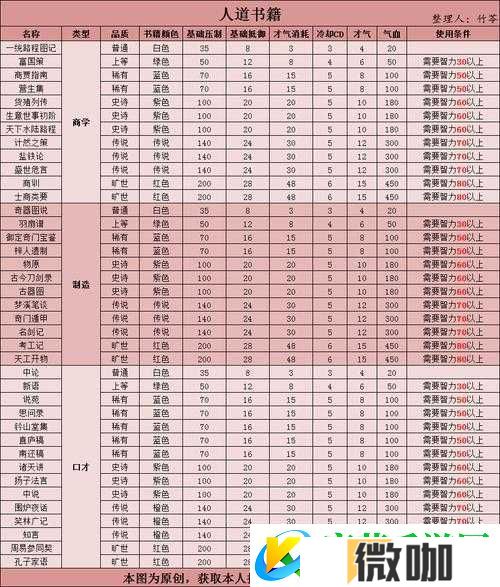乱斗西游魍魉修炼技巧与成长攻略全解析