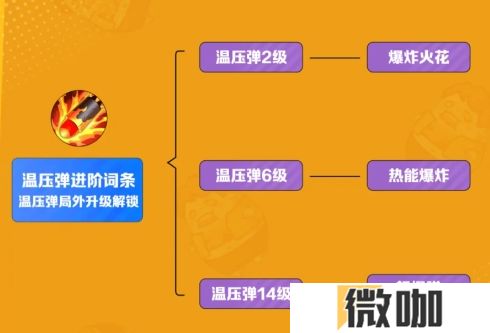 向僵尸开炮燃烧温压弹流派怎么玩