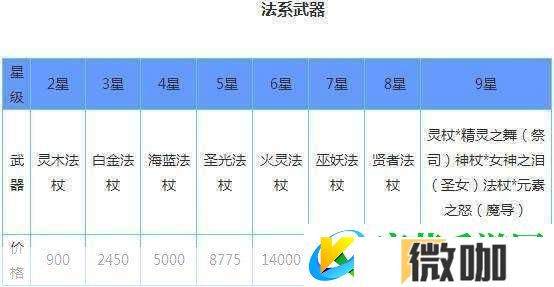 魔导英雄传