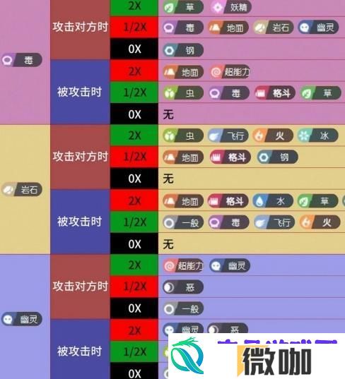 宝可梦大集结宝可梦克制关系怎么样