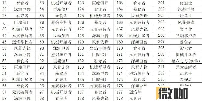向僵尸开炮怎么击杀不同boss
