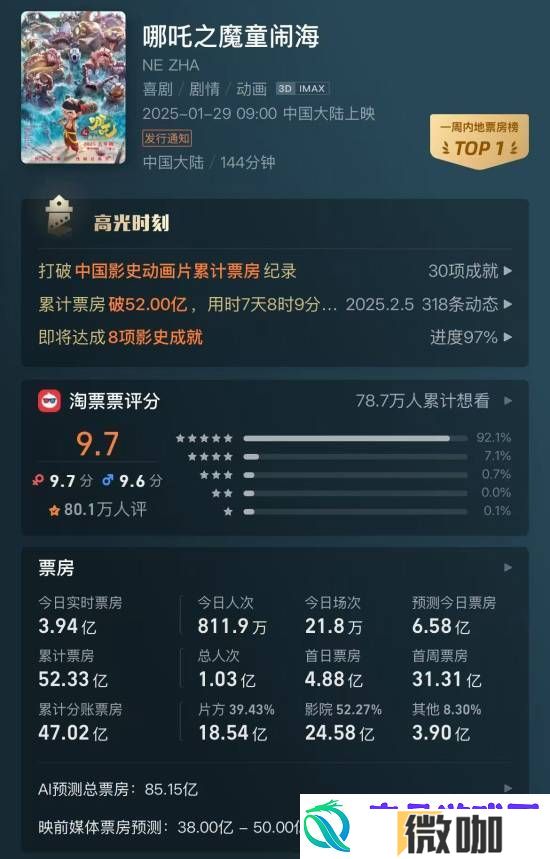 央视新闻转发祝贺哪吒大卖