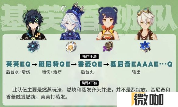 原神基尼奇的配队阵容有哪些