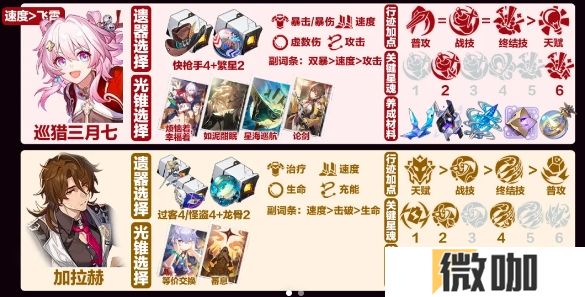 崩坏星穹铁道飞霄低金队怎么玩