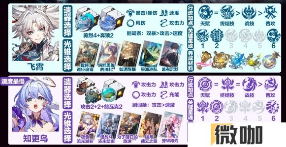 崩坏星穹铁道飞霄低金队怎么玩
