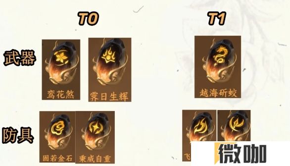 逆水寒手游素问PVP怎么提升奶量