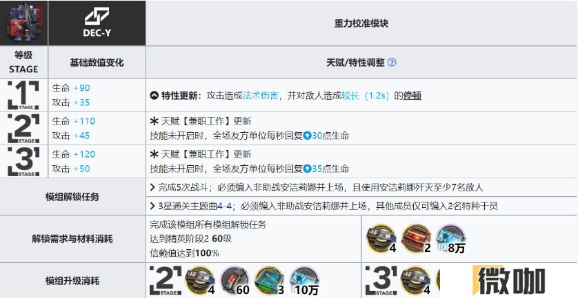 明日方舟安洁莉娜和真理模组怎么样