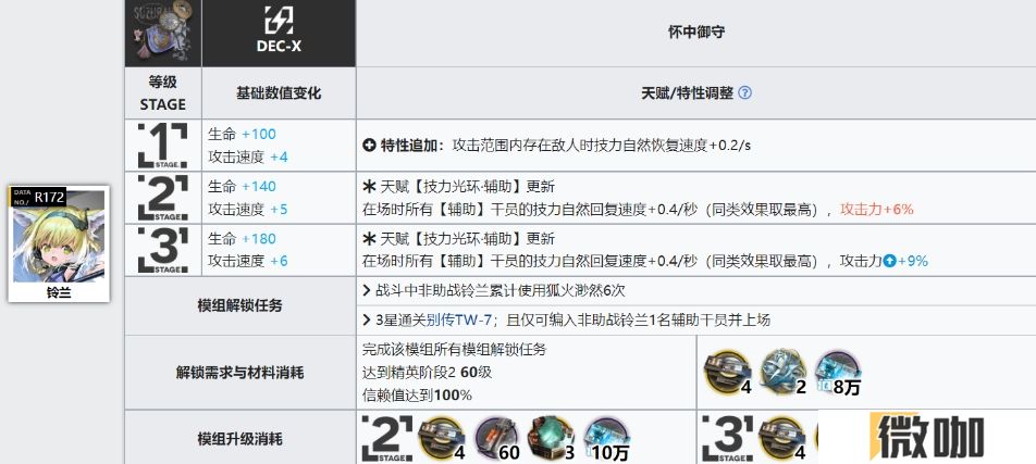 明日方舟地灵和铃兰模组怎么样