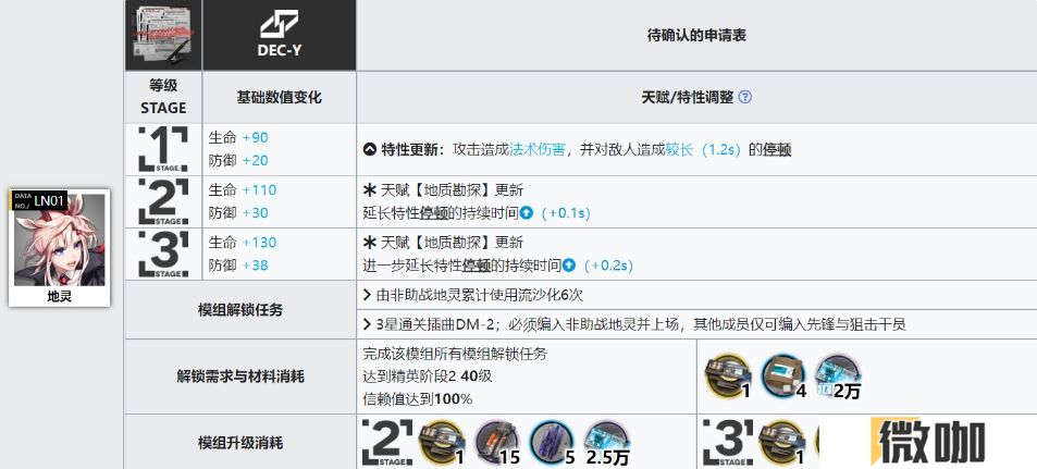 明日方舟地灵和铃兰模组怎么样