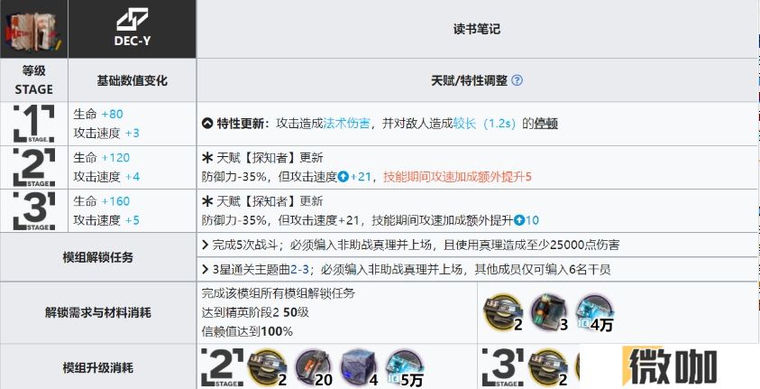 明日方舟安洁莉娜和真理模组怎么样